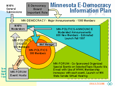 Information Plan Diagram